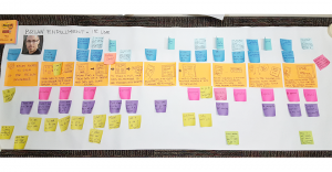 GHP Member Strategy Journey Map